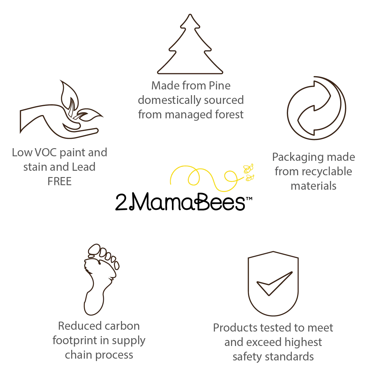 Montessori House Bed with Rails